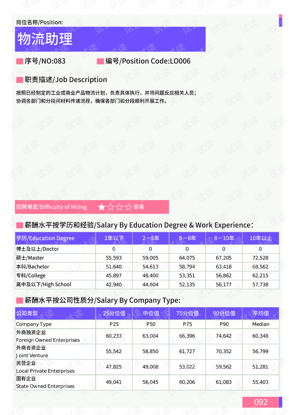 广东省职称网络申报撤回操作详解