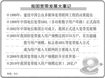 广东省十二五信息化发展规划与实施