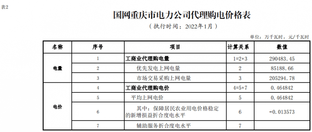 广东省IBC框架价格概览