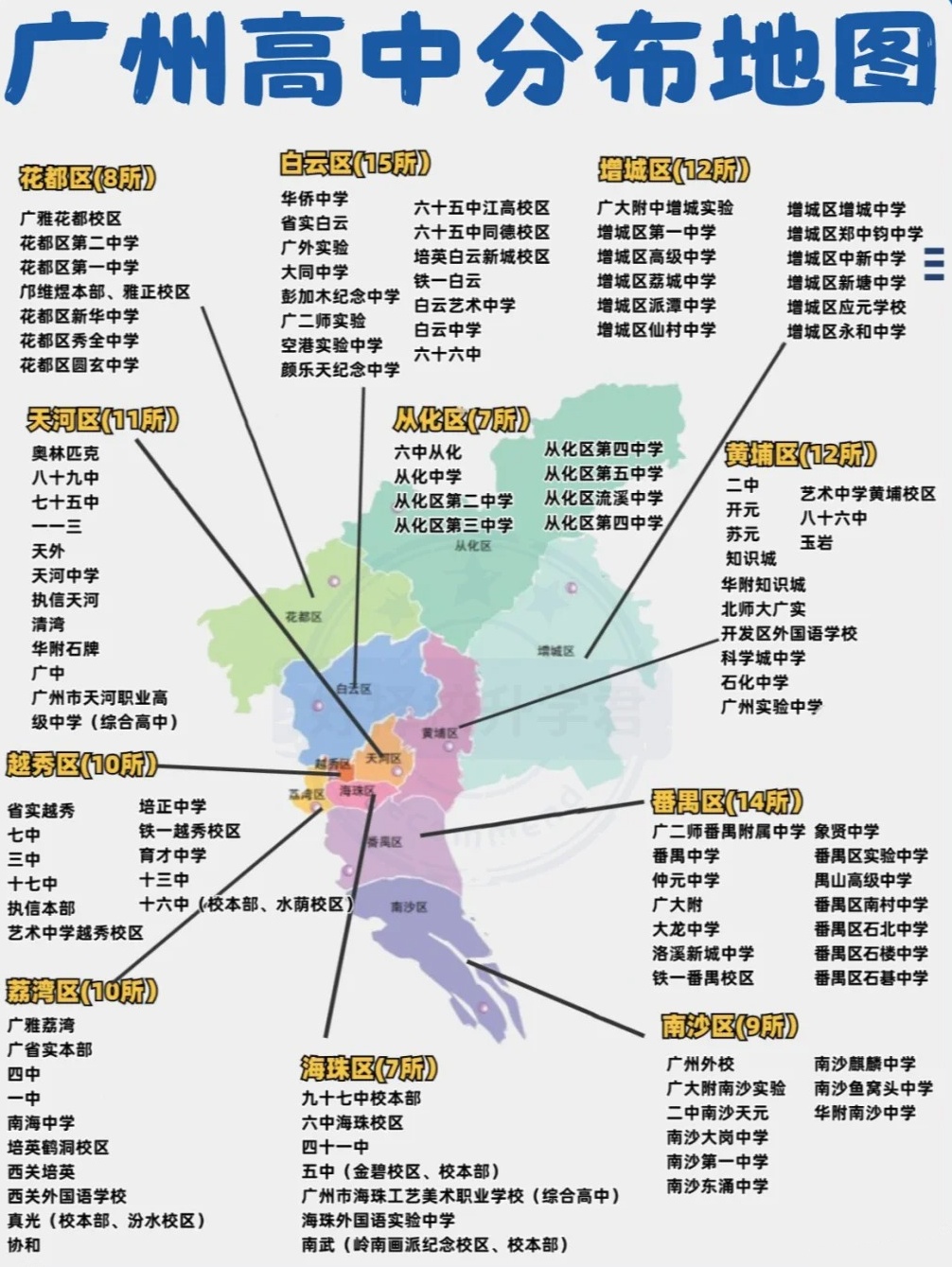 广东省学校高中排名概览