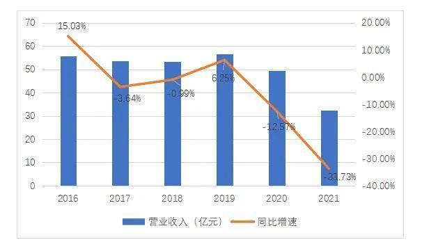 香港与广东省银行网点的深度整合与发展