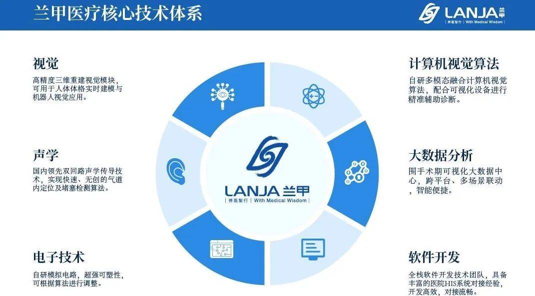 兰甲医疗科技江苏，引领医疗科技新革命