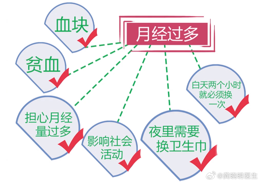 上个月来两次月经，原因、影响与对策