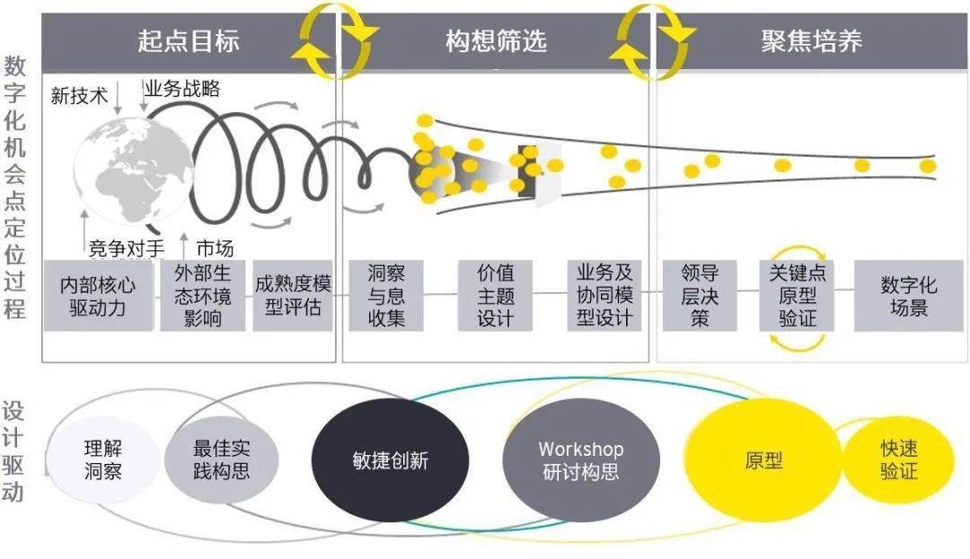 江苏循环数据科技，引领数字化转型的新引擎