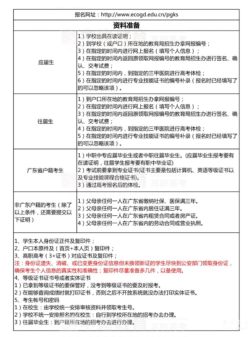 关于广东省高职考试次数详解