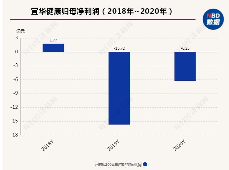 广东宜华控股有限公司，卓越的企业典范