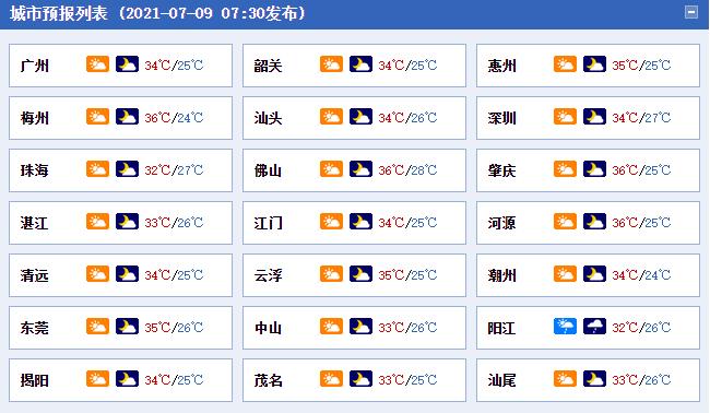 广东省明天的气温预测与影响分析