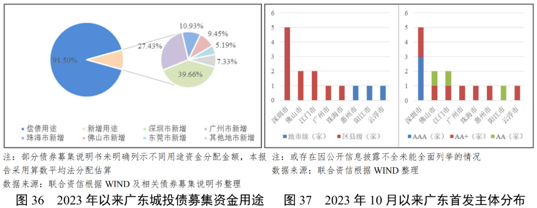 广东省审议专项债分配，策略、影响与前景