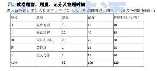 广东省学位英语成绩查询，便捷、准确、及时的信息获取方式