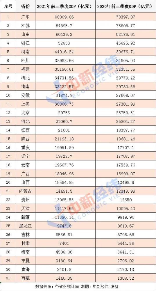 广东省与江苏省差距分析