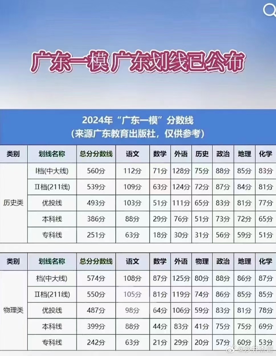 广东省学考过线分数线的深度解读