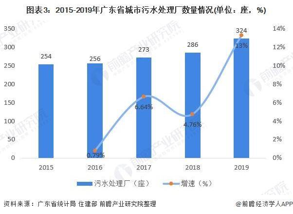 广东省酸洗废水排放标准及其影响