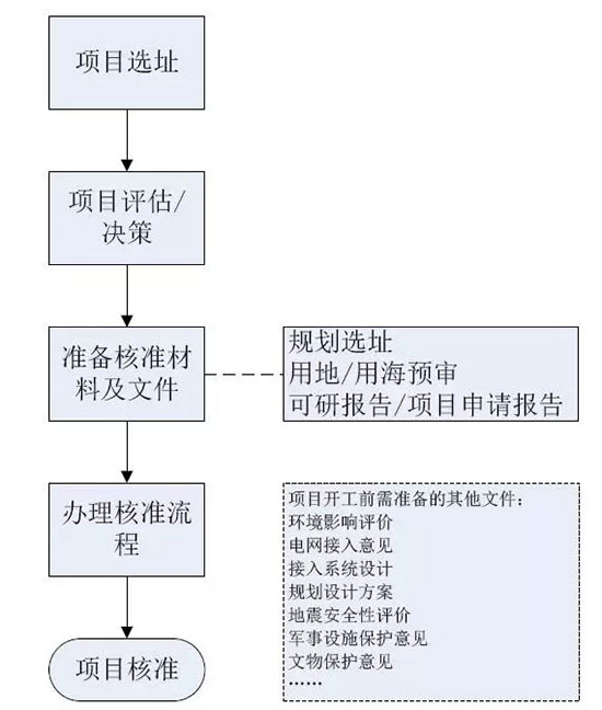 广东省压力管道换证流程详解