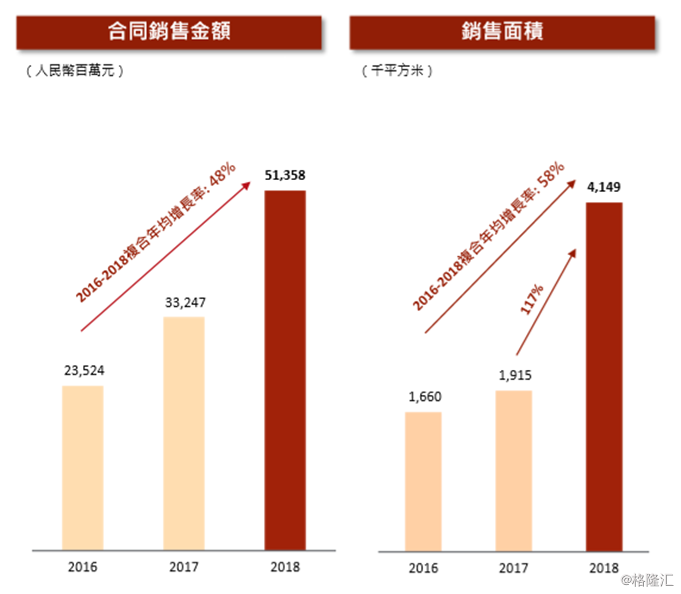 山东省与广东省的多元距离，地理、文化、经济与社会发展的多维探析