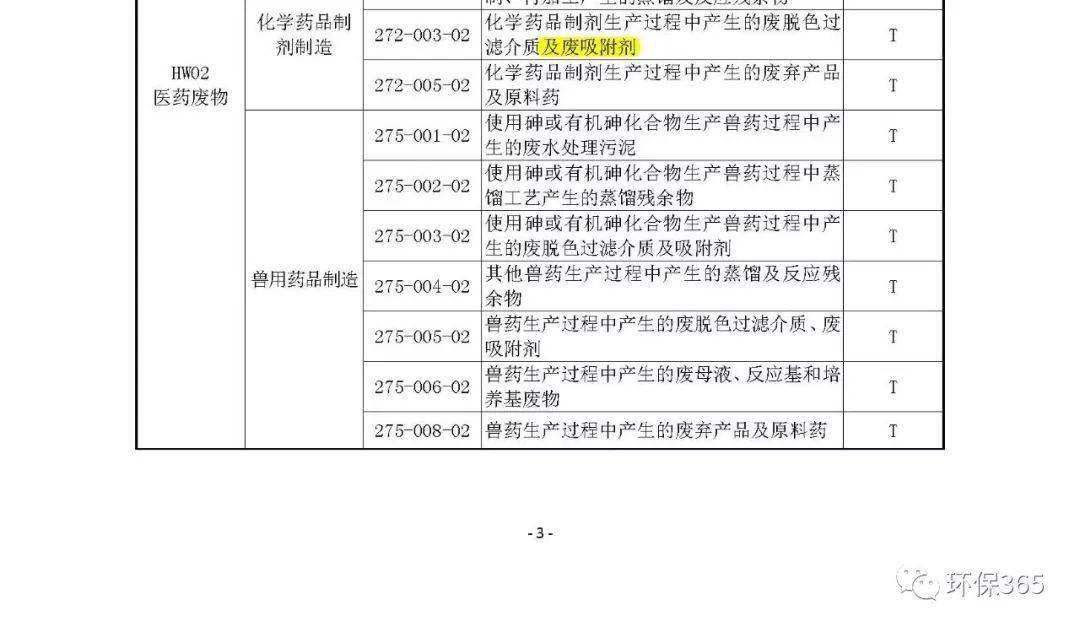 广东省危废物名录，管理、挑战与未来展望