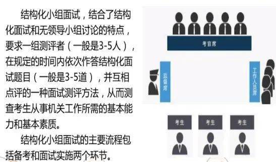 广东省考在职面试班，助力公职梦想启航