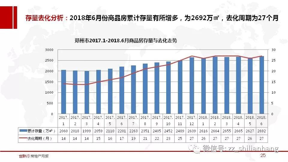 郑州房产动态，城市发展与房地产市场走势分析