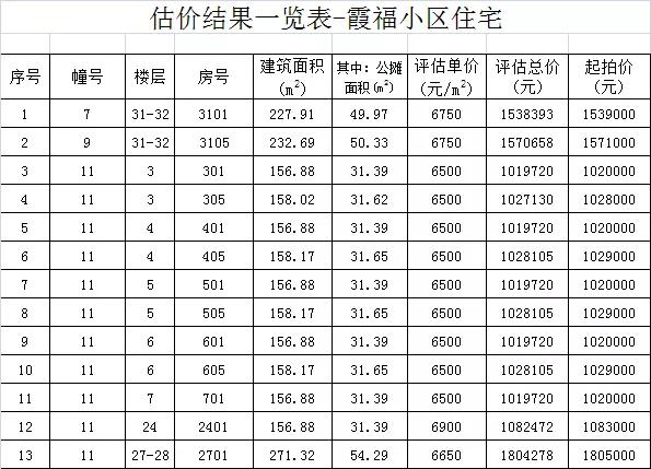 晋江拍卖网房产，探索在线房产交易的全新体验