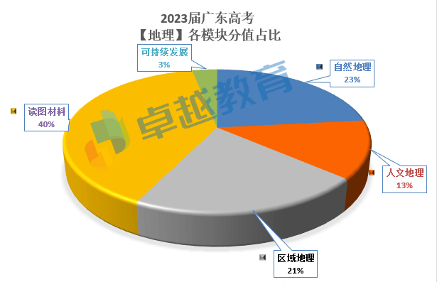 广东省高考考全国卷，挑战与机遇并存