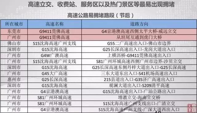 五一假期广东省高速公路收费情况分析