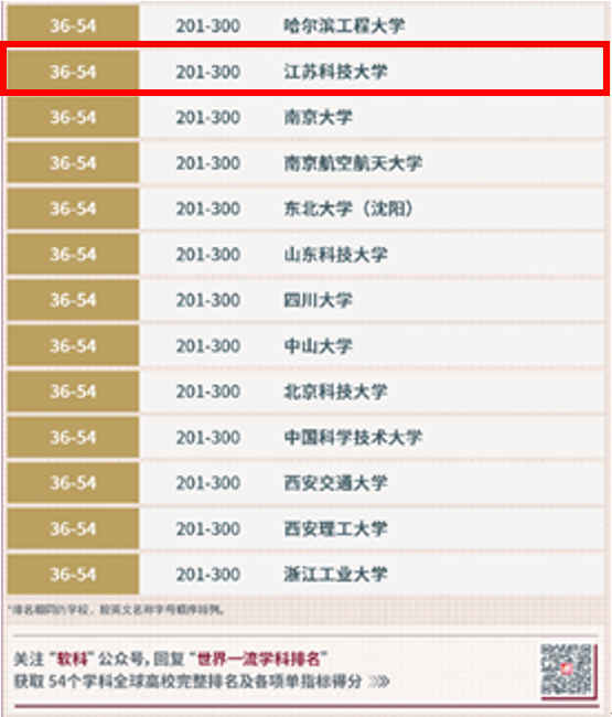 江苏科技大学排名理科，实力与前景的探讨