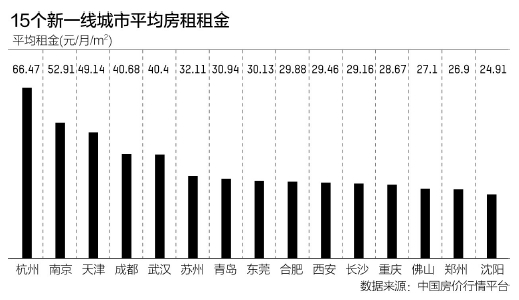 武汉房产出租市场深度解析