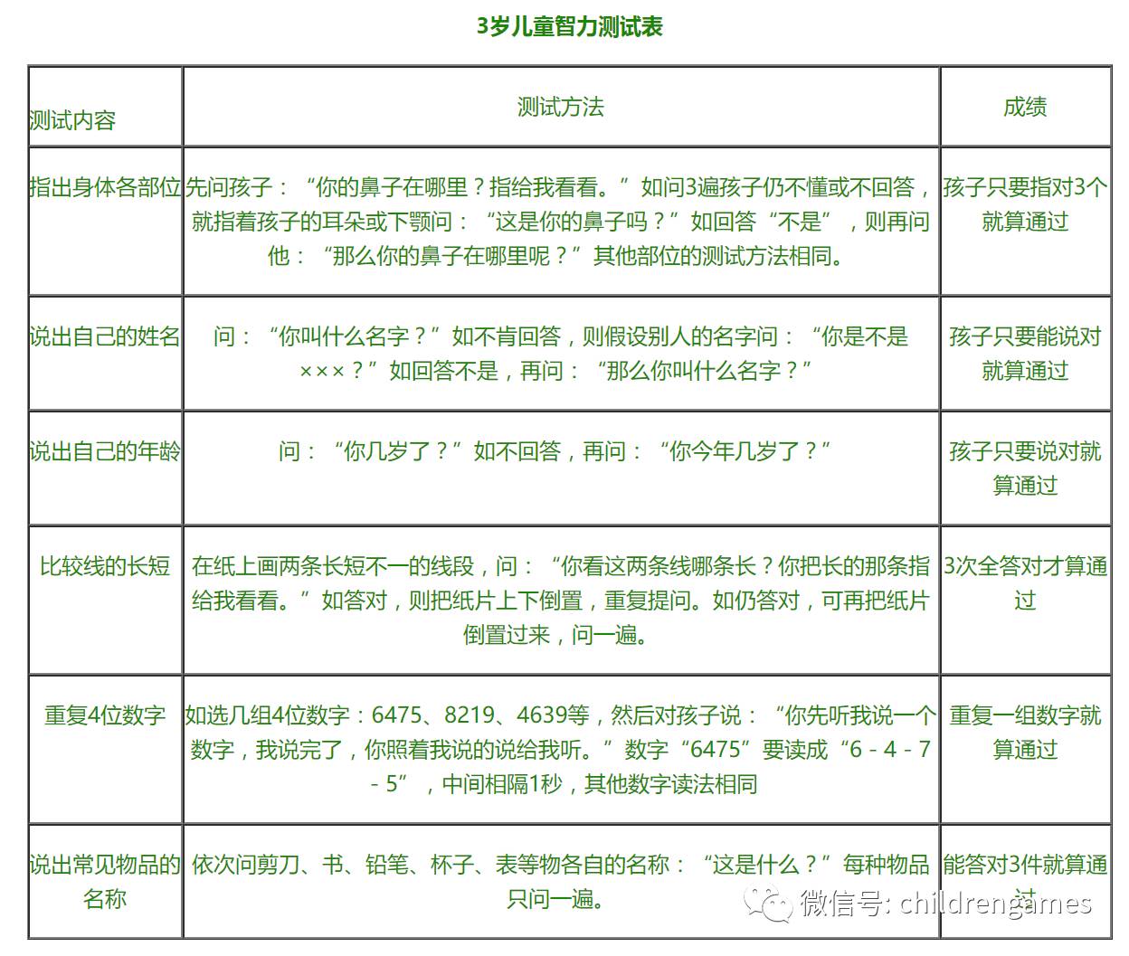 揭秘天赋，关于13个月宝宝的智商测试