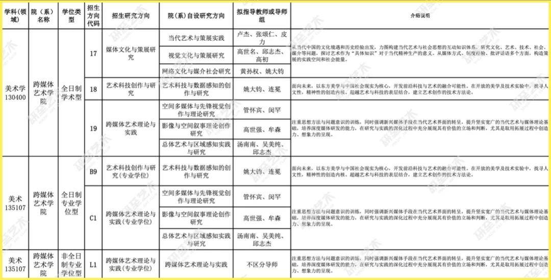 江苏科技美术考研分数解析