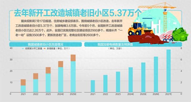 广东省微改造政策，推动城市更新与社区发展的策略分析