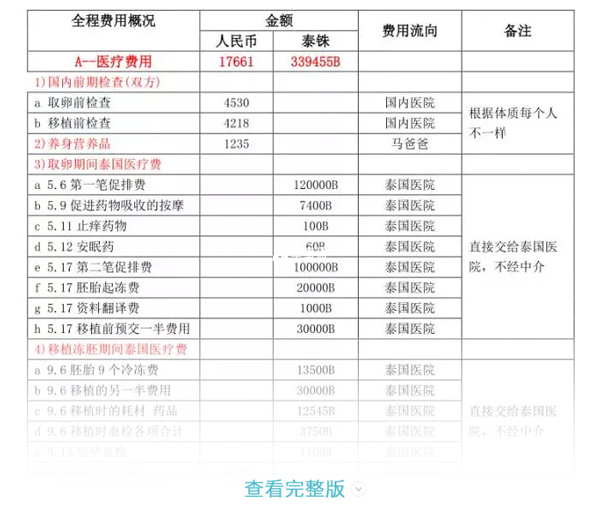 打益普赛一个月多少钱？全面解析益普赛费用及相关因素