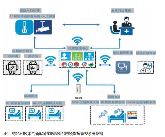 广东省疫情带星地点分析与防控策略