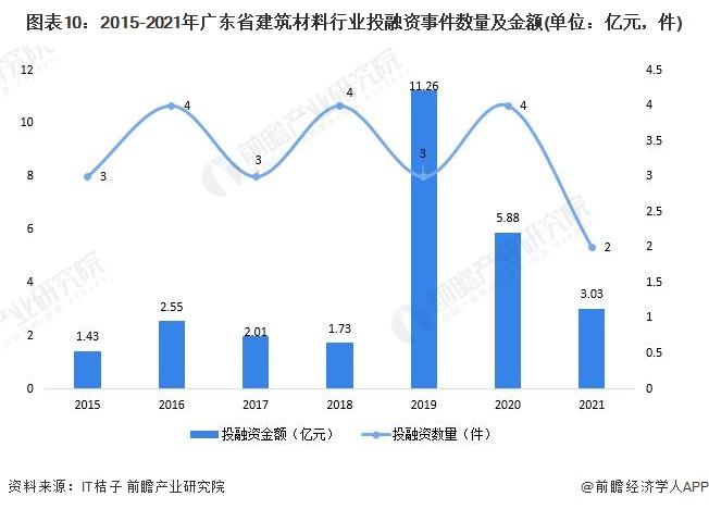 广东省墙体材料的发展与现状