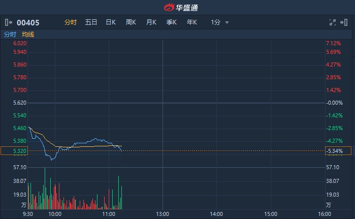 越秀房产信托，探索房地产信托的新路径