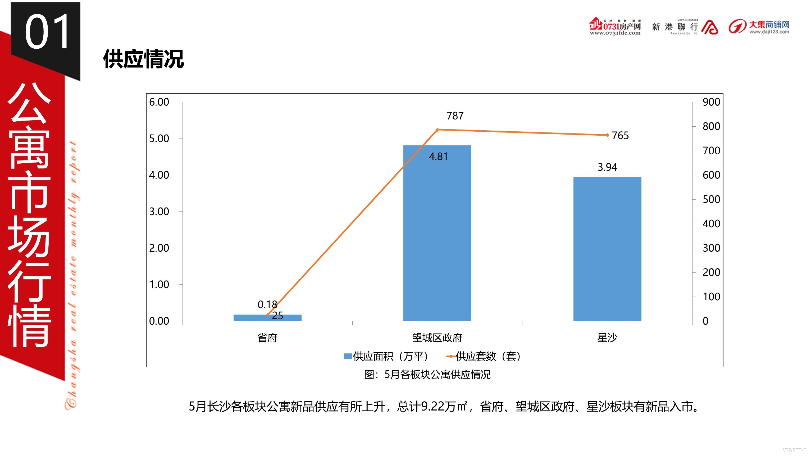 房产信息采集，现代房地产市场的关键要素