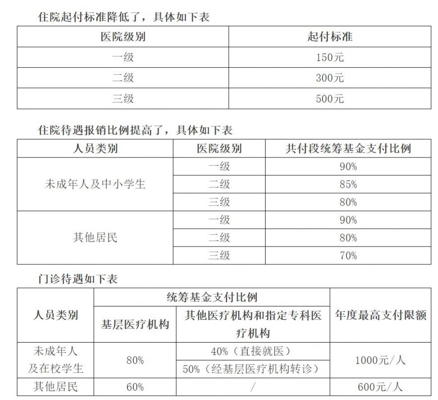 广东省低保医保报销政策详解