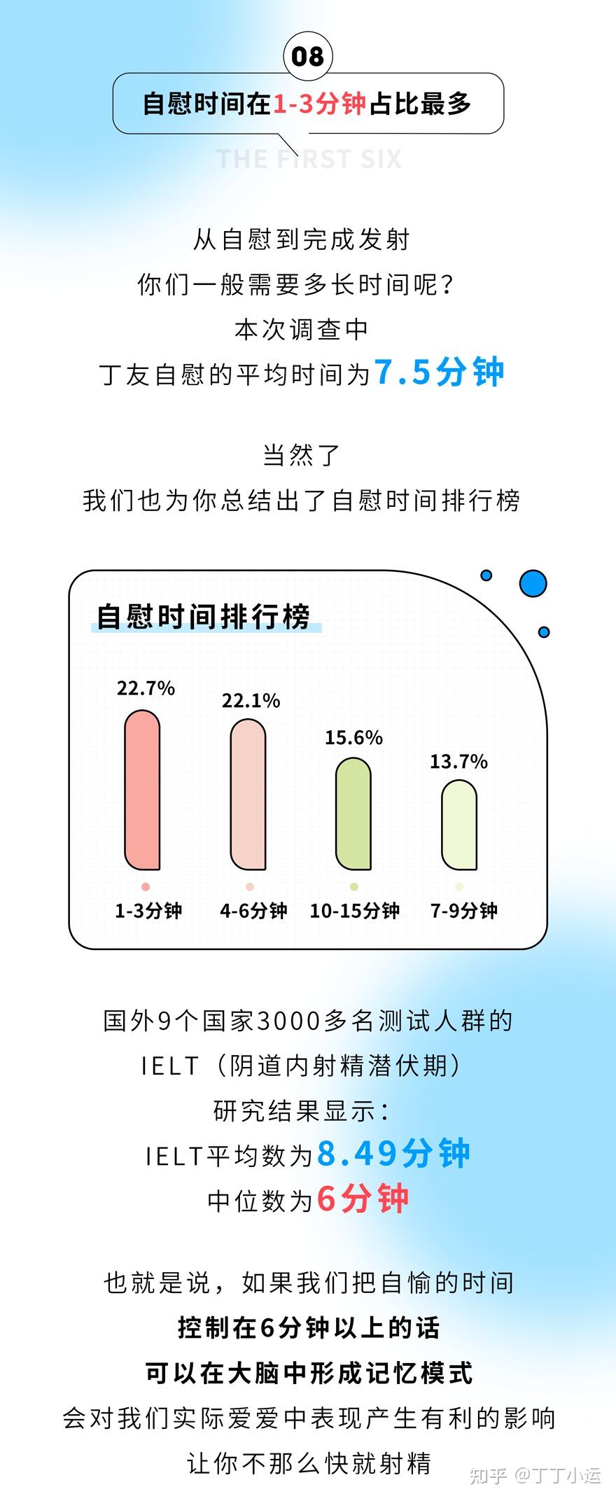 关于适度手淫的频率——一个月一次是否可行？