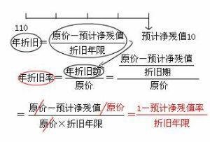 房产折旧年限，理解其含义与影响