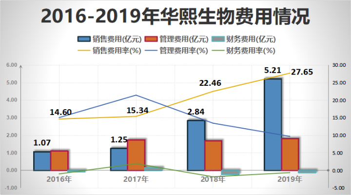 江苏乌斯丰生物科技股权探析