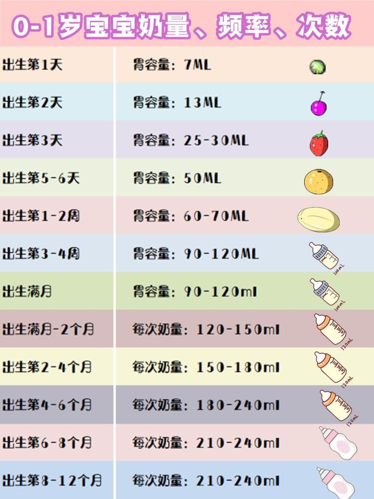 关于5个月宝宝奶量突然减少的原因分析及应对建议