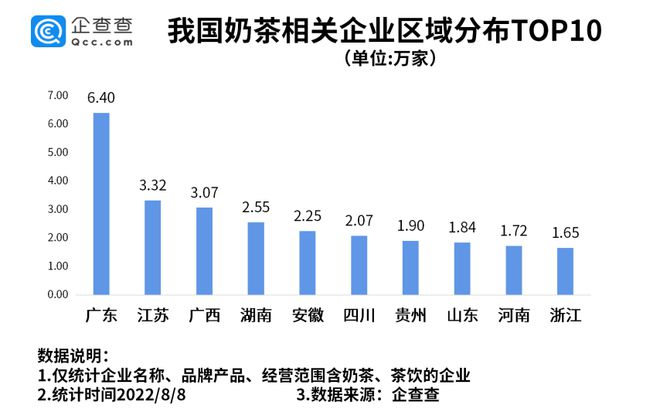 广东省重大工厂排名及其影响力