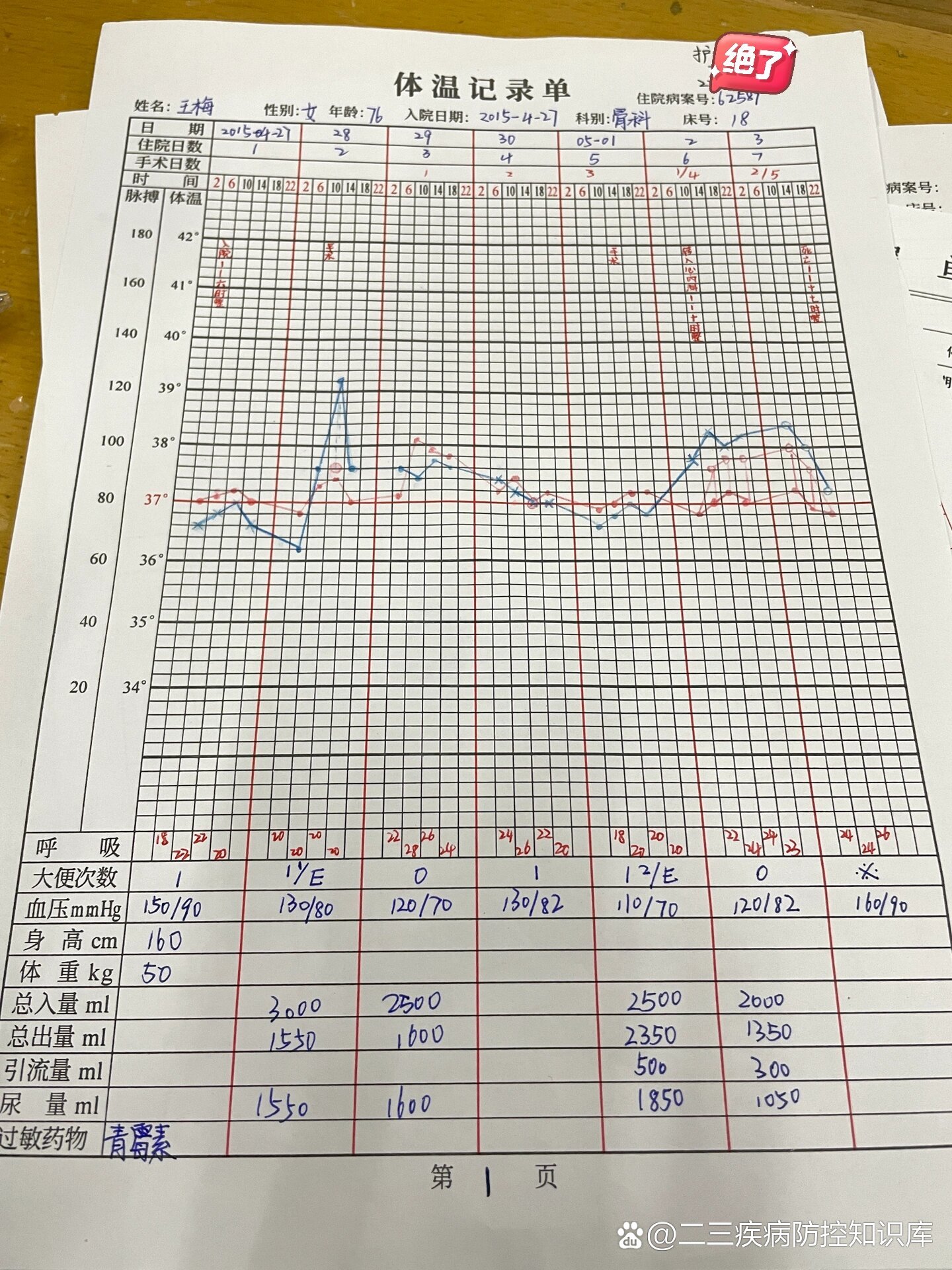 广东省体温单标准，规范医疗护理信息的核心要素