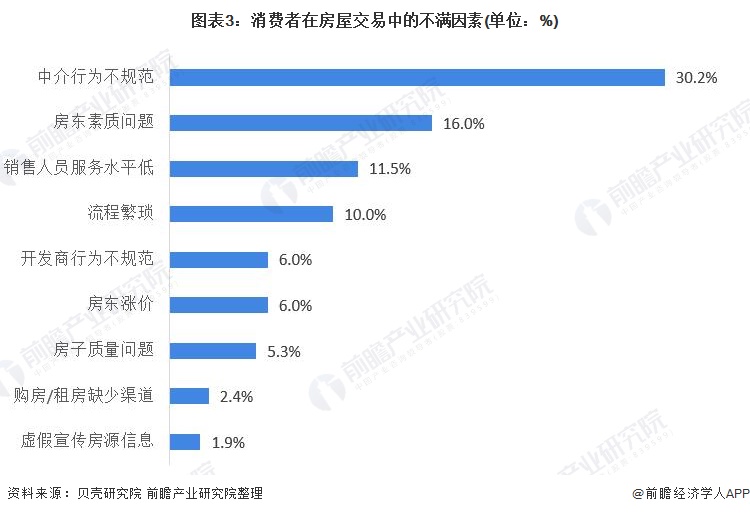 河南房产中介，行业现状与发展趋势