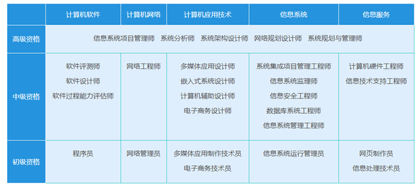 广东省计算机软考，探索与前瞻