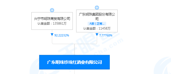 广东南珠有限公司，历史、现状与未来展望