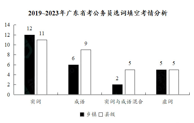 广东省考四六级情况分析