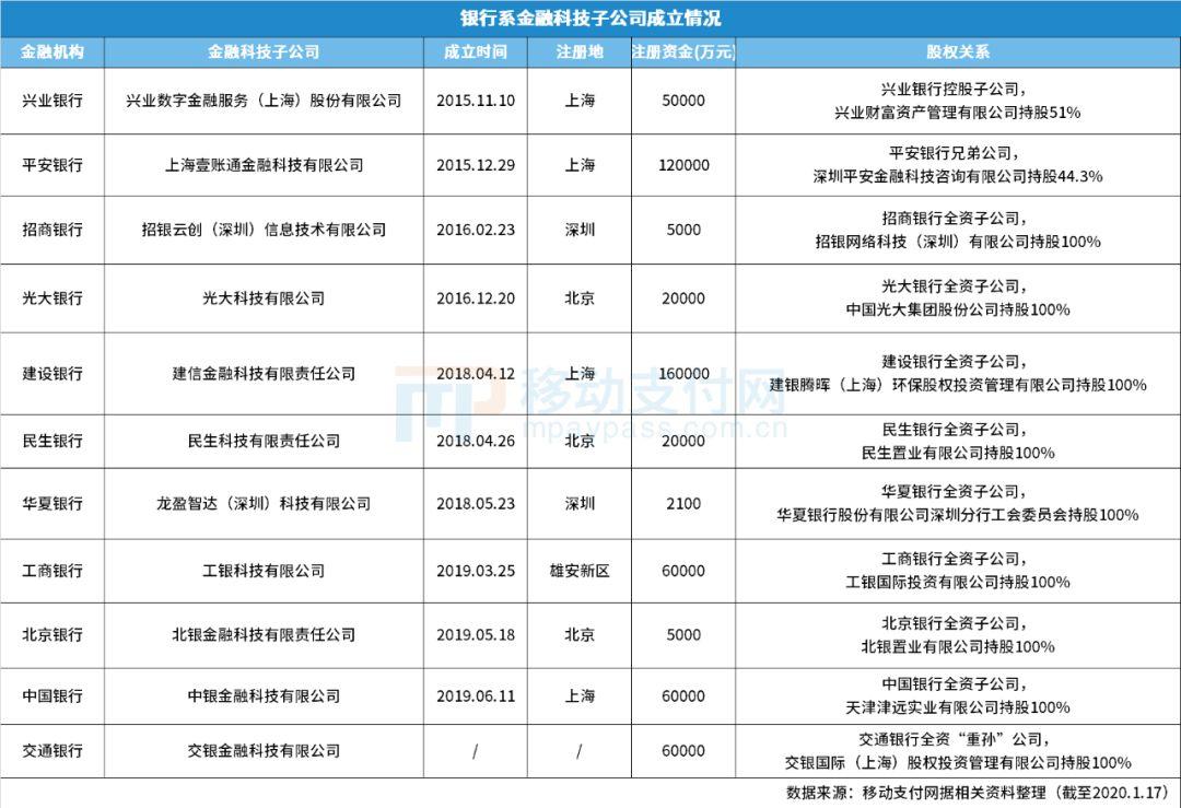 江苏中行科技岗，探索中国银行科技领域的无限可能