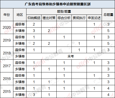 广东省考申论整合策略与实践探讨