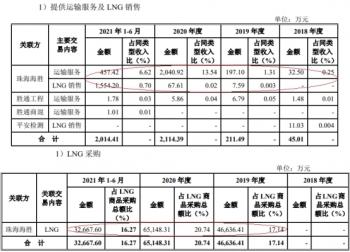 中海融广东能源有限公司，引领广东能源产业的新标杆