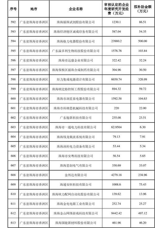 广东省紧缺医疗人员补贴政策研究