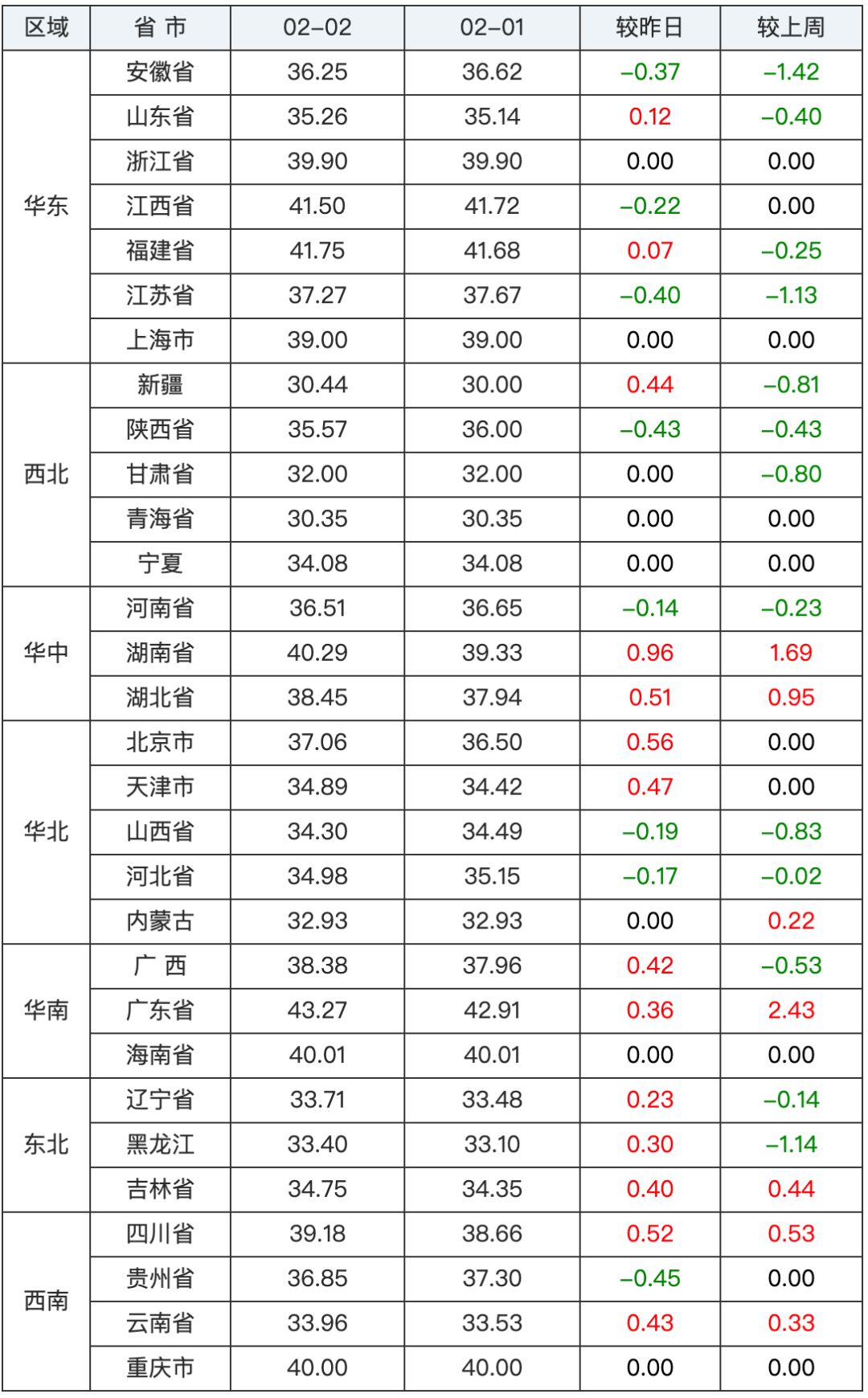 广东省今日猪价分析